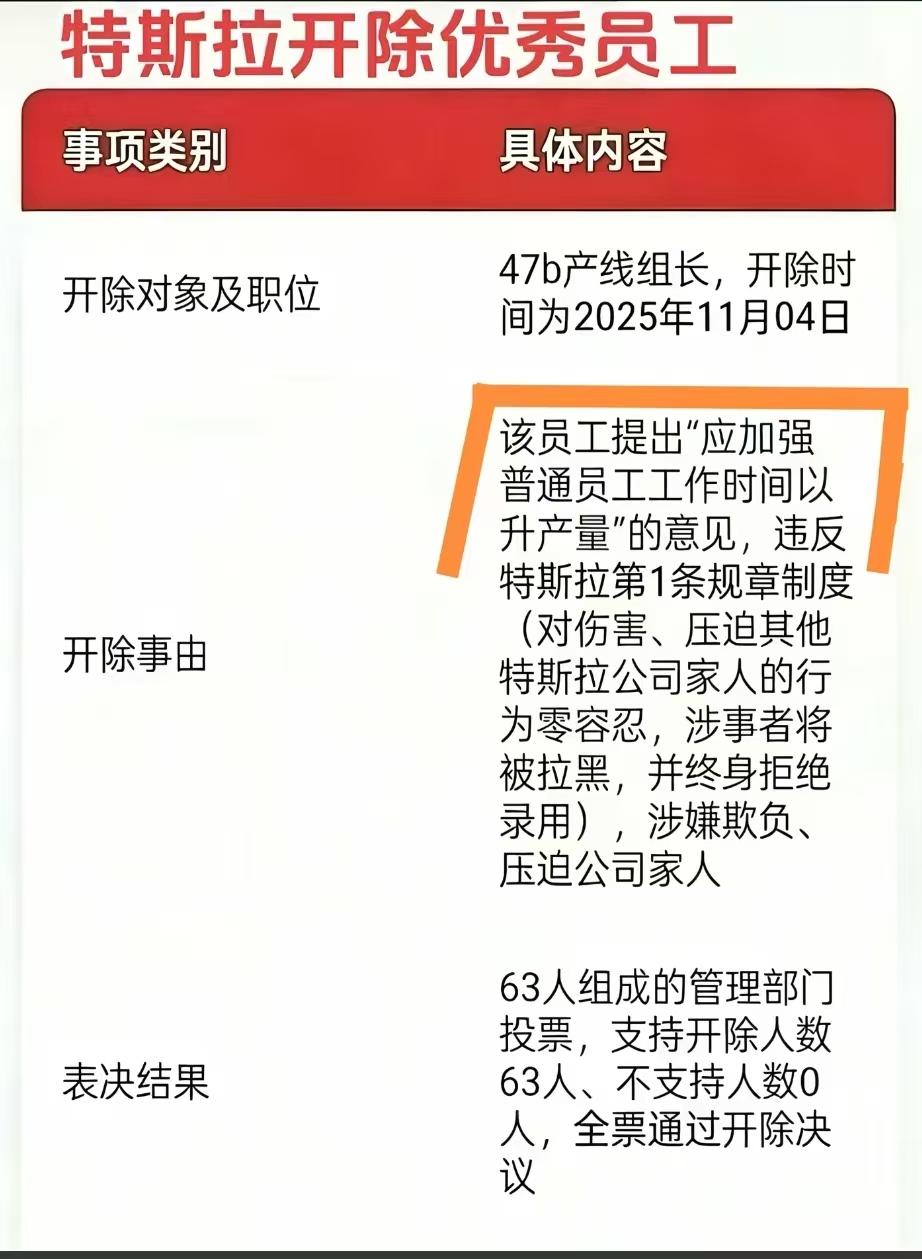 特斯拉开除了一位优秀员工了，为什么说他优秀呢，因为这个员工要是放在咱们的国企里面