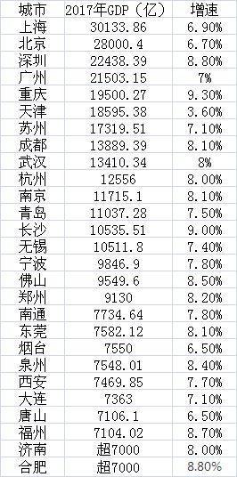 踢断万亿年钟乳石_2017年 gdp 万亿