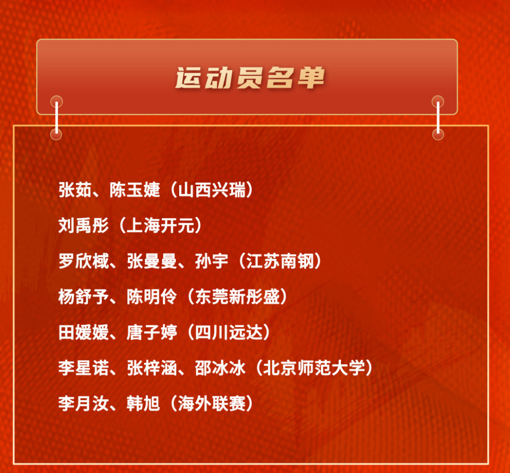 中国女篮公布新一期集训名单！分别是：张茹、陈玉婕(山西兴瑞)；刘禹彤（上海开