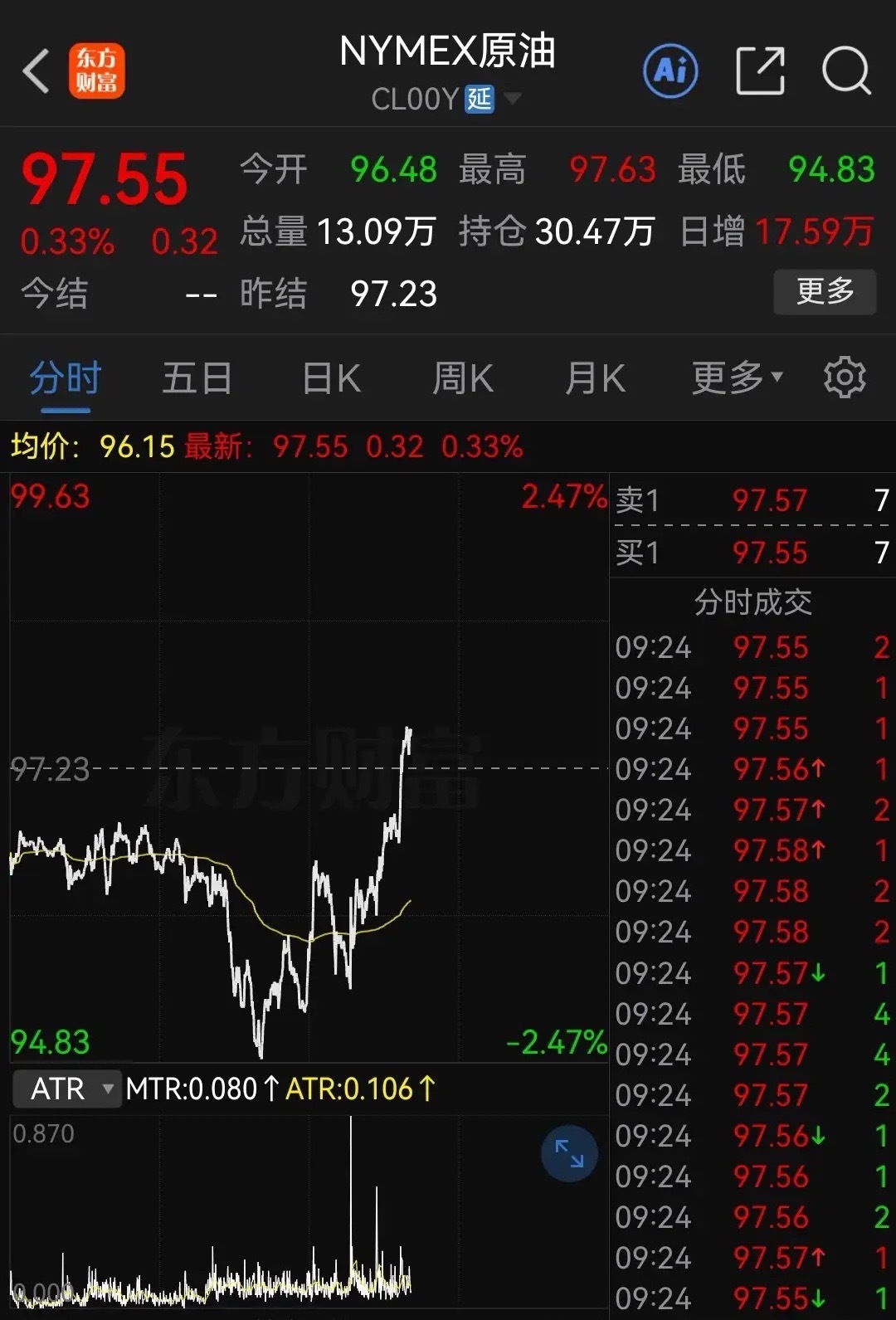 欧洲“断油”，WTI原油翻红，今晚全球市场恐怕又是一个不眠夜！不知大A下周又要“