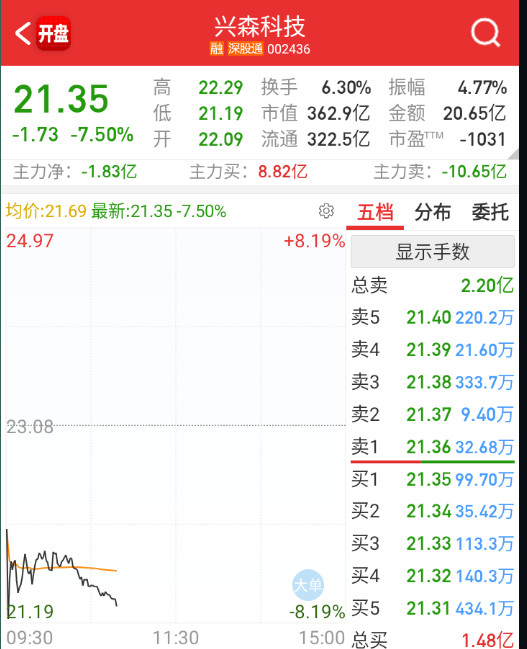 都看小作文炒股，看起来真的当欢乐豆在玩。。。