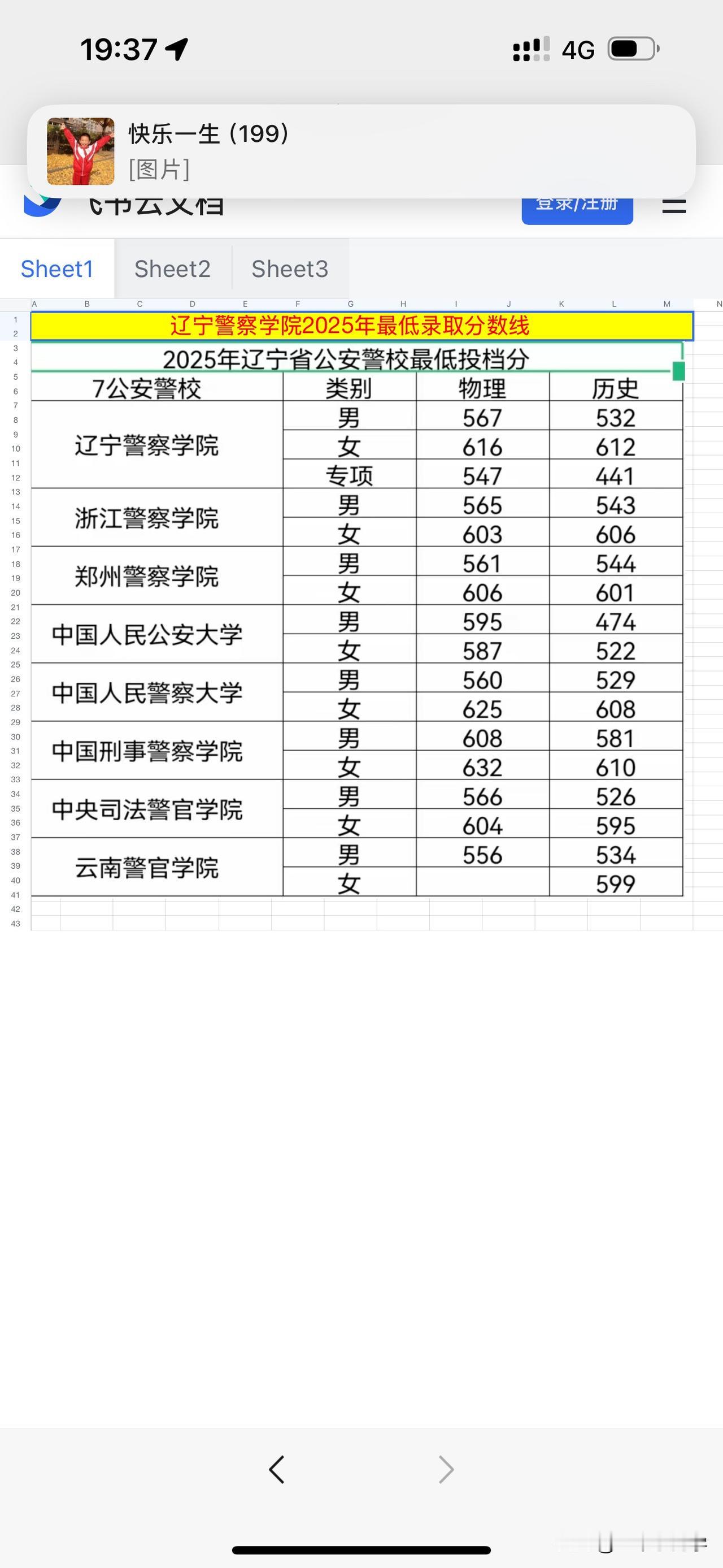 辽宁省各个警校录取分数线，大家可以看一下1.今年公大历史组男孩在辽宁省出现了低