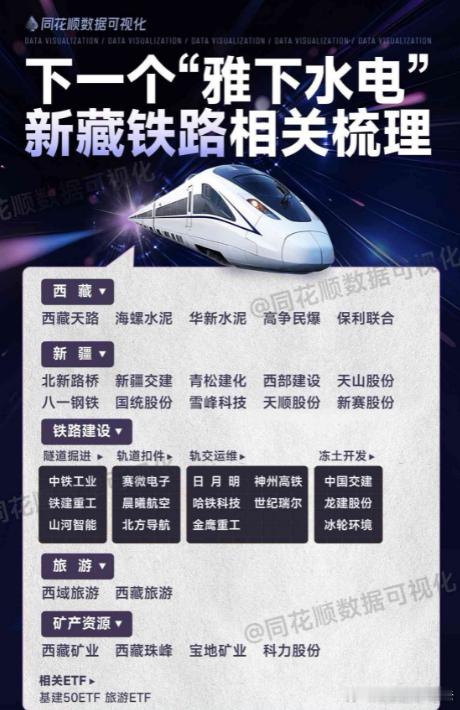 新藏大哥来了，下周能不能复制雅下真不好说​​​