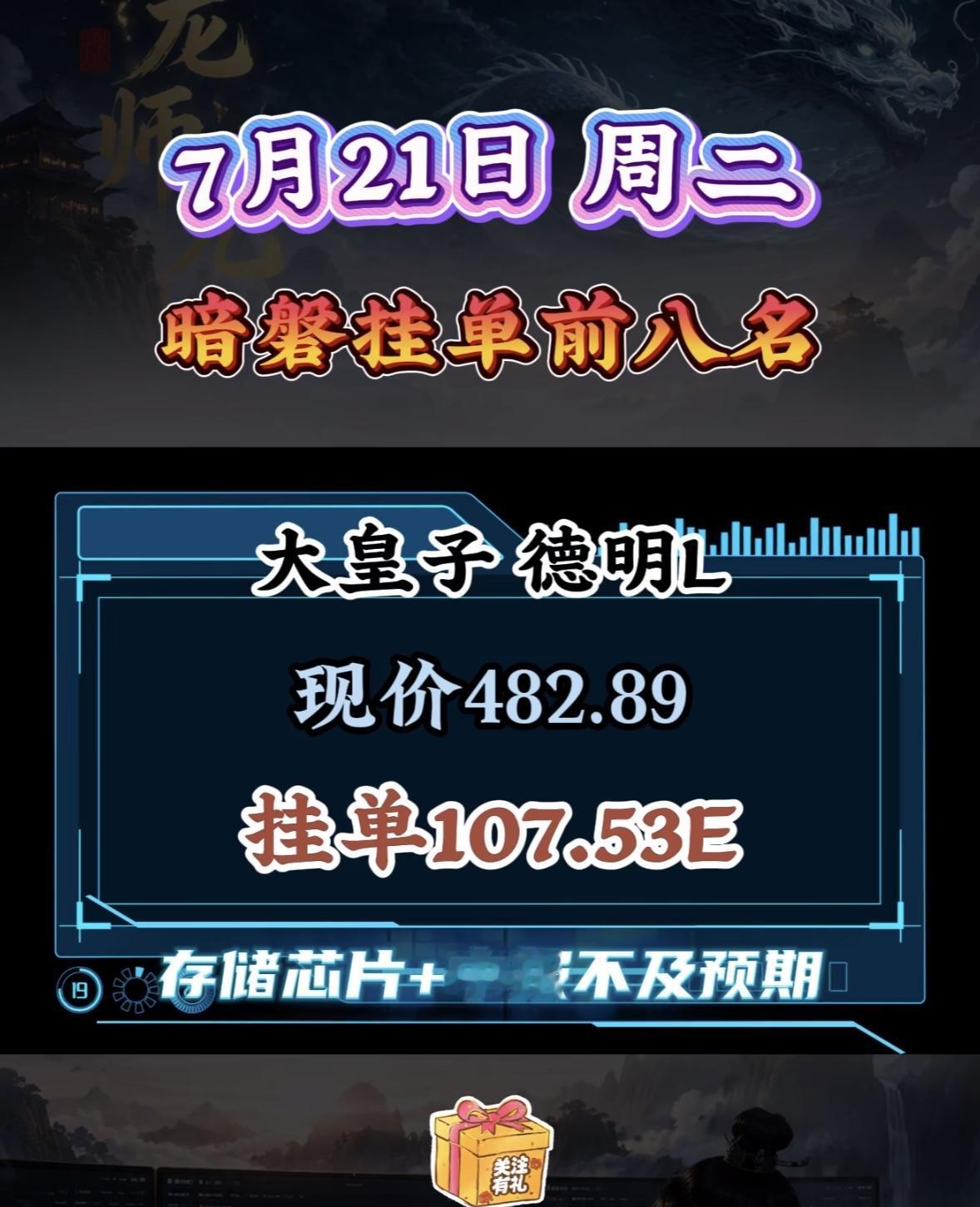 7月21日周二暗盘隔夜挂单前八名揭晓！🔥7月21日暗盘隔夜挂单前八名揭晓啦
