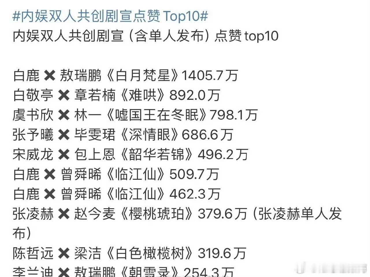 白鹿剧宣真的好牛啊，国民花​​​