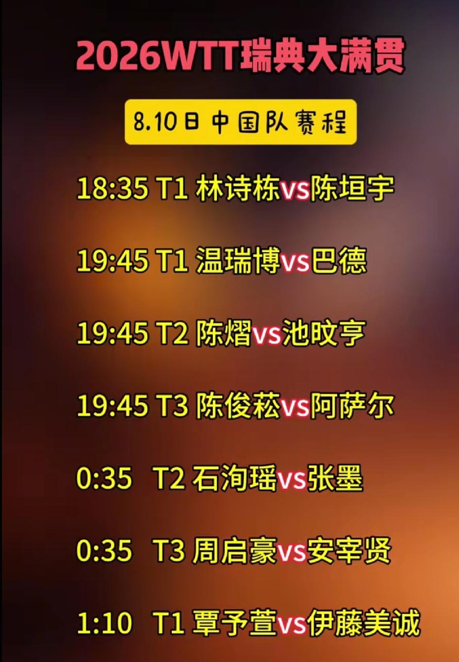 瑞典大满贯赛8月10赛程：林诗栋和温瑞博齐上阵，覃予萱迎战伊藤美诚