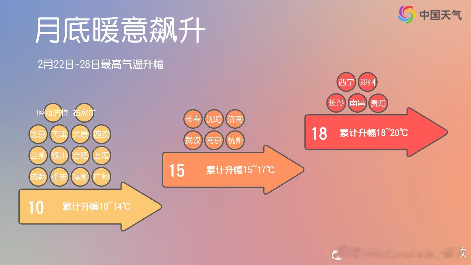 【大回暖值得期待】北方从23日开始，南方从24日开始一直到月底，将迎来一轮超级大