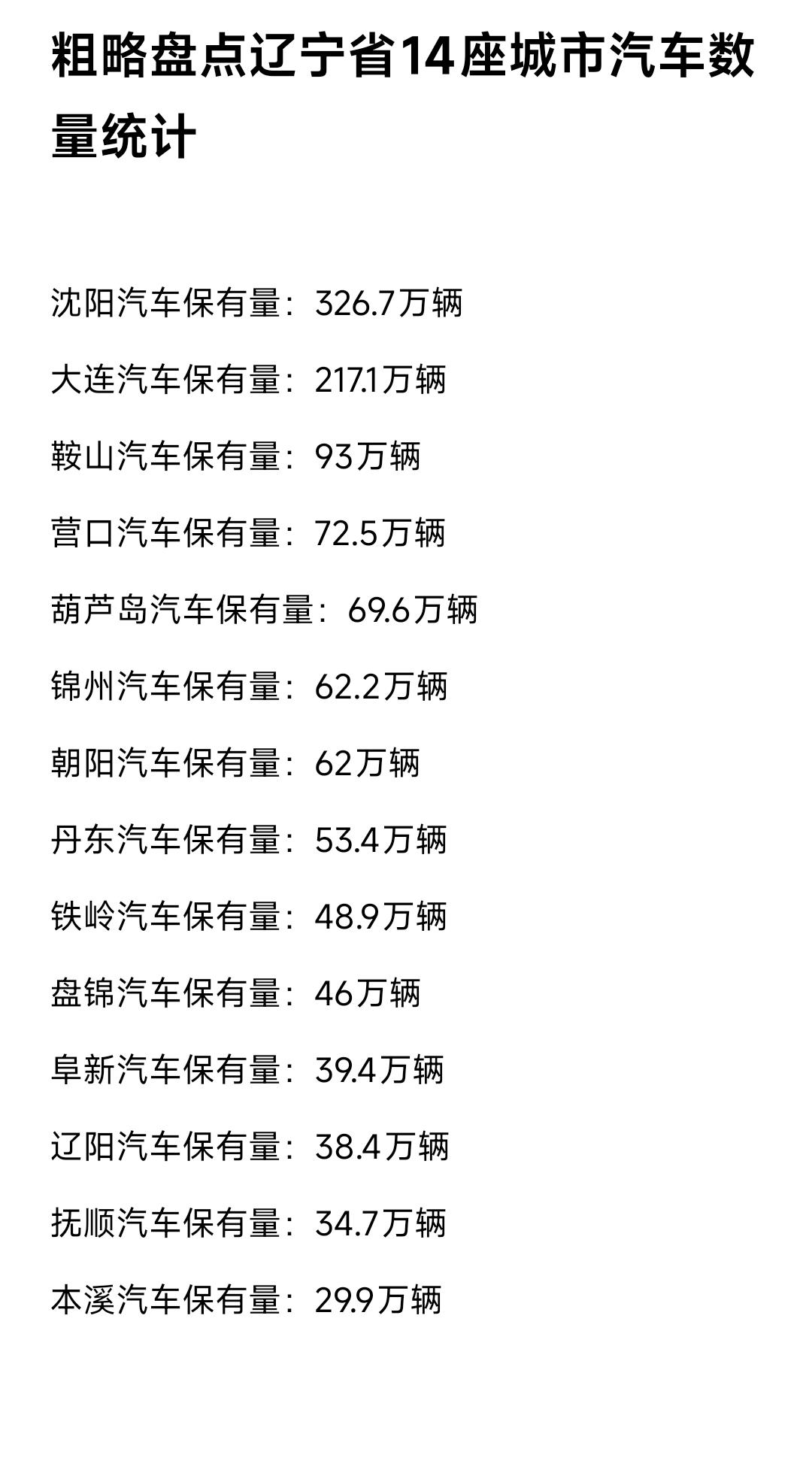 目前沈阳汽车保有量突破300万，大连突破200万，鞍山汽车数量即将突破100万。