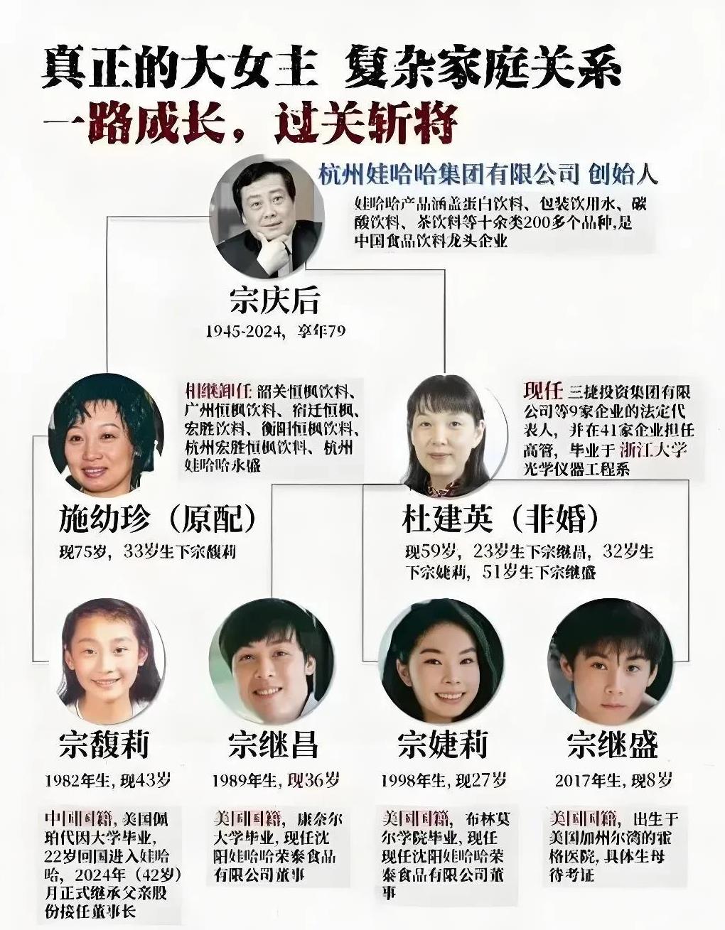 娃哈哈家族秘史曝光：7个孩子4个妈，'葫芦娃'争产大战惊现香港法庭！