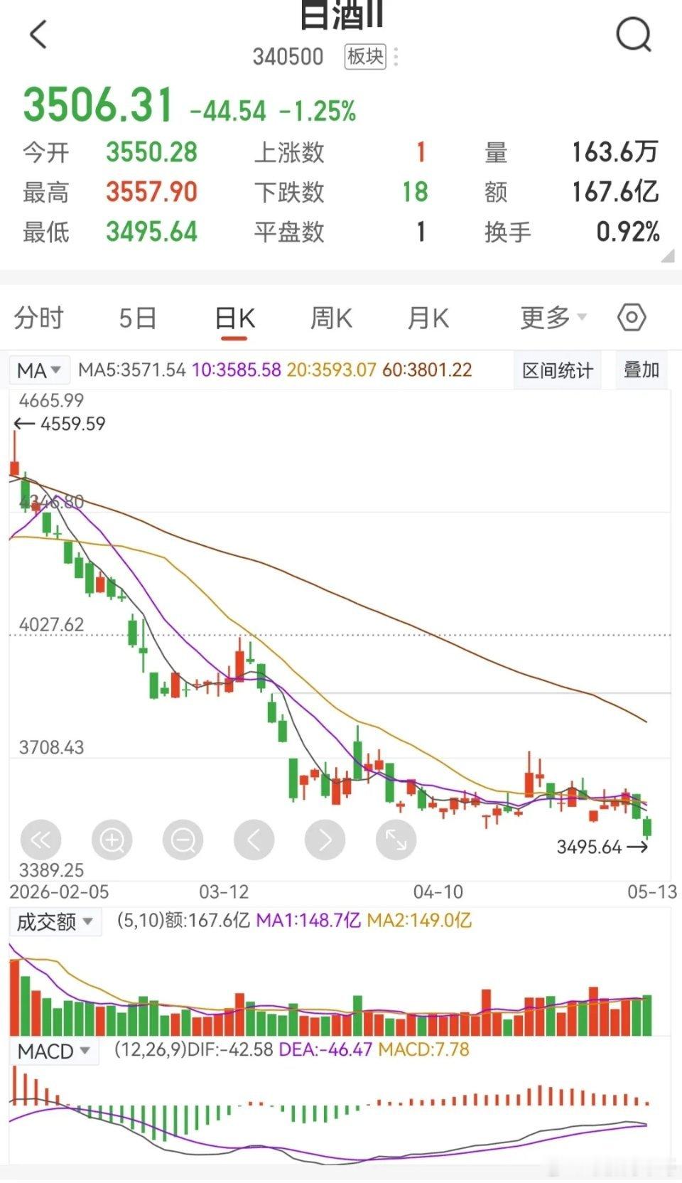 A股三大指数全部再创10年新高，科技小登们疯狂起舞，市盈率低于100都不好意思说