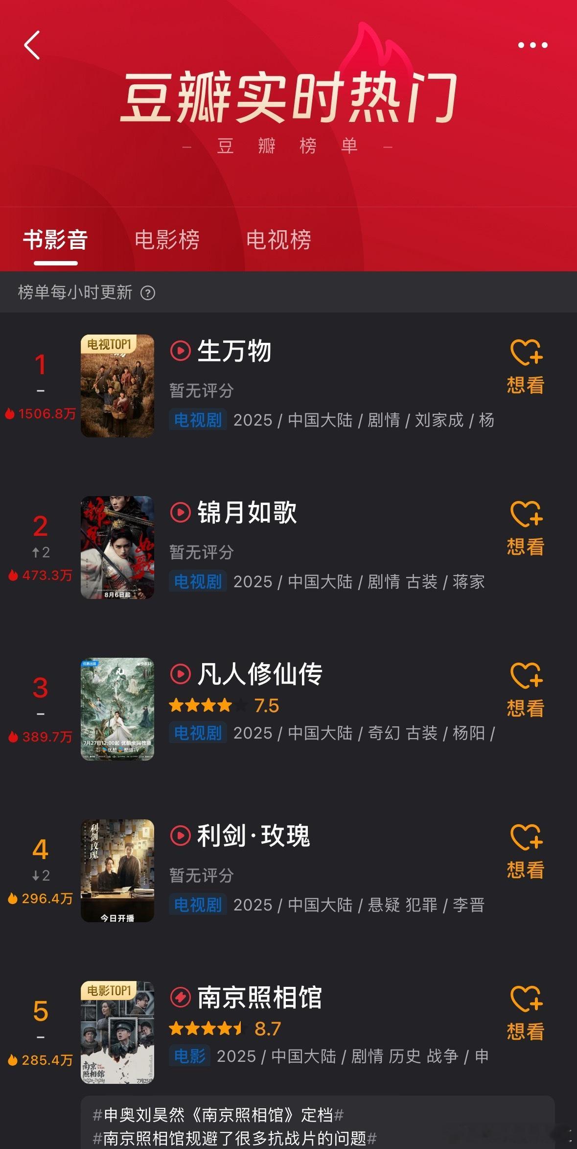 豆瓣实时热门，生万物热度好高​​​