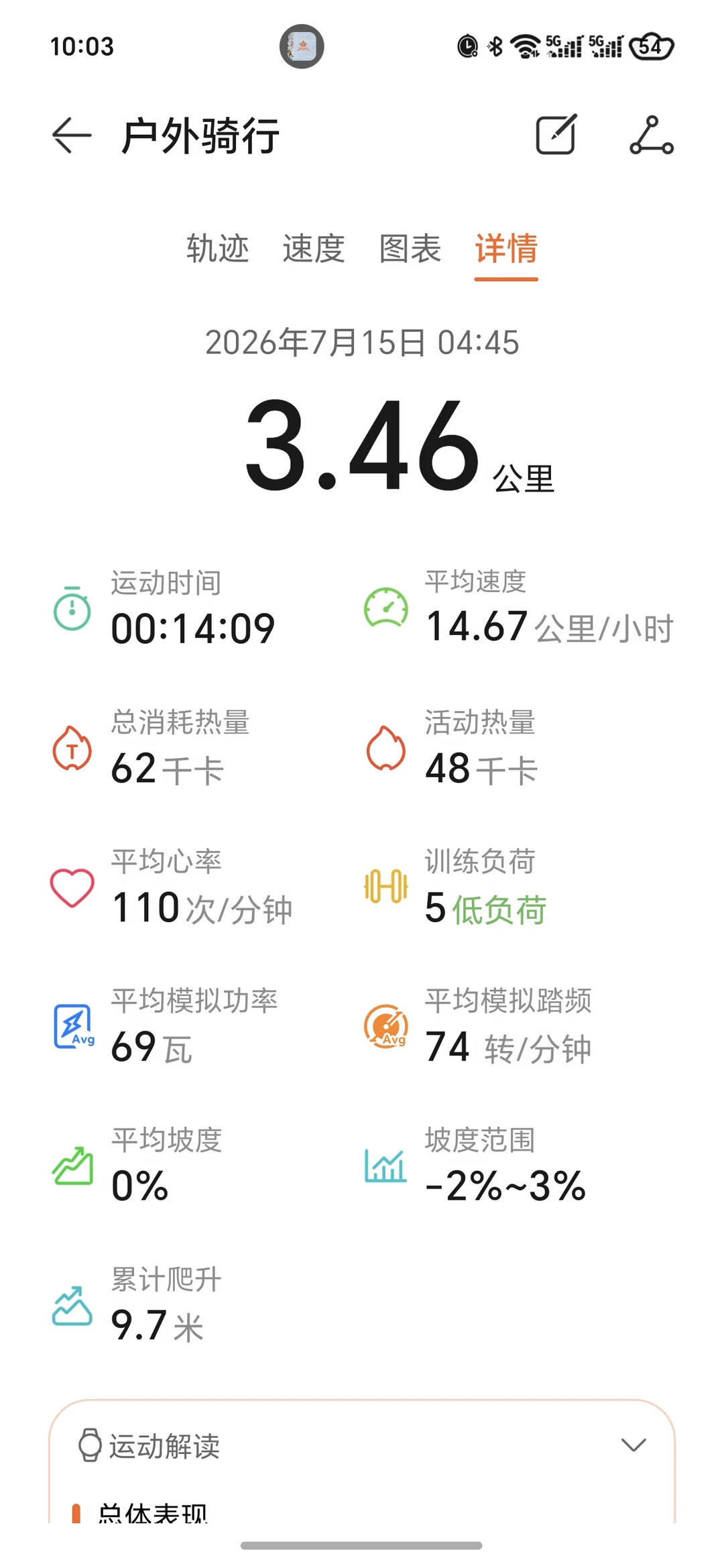 为骑行功能的华为gt6买单