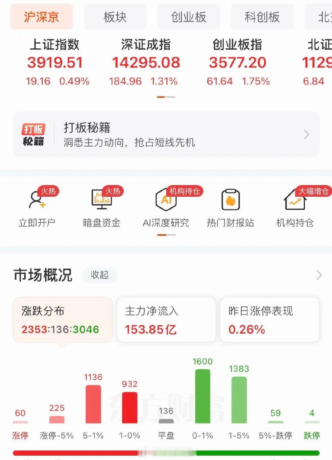 A股全线反弹，医疗通信双双爆发，走势强劲，接下来如何应对？上午三大指数向上反弹，