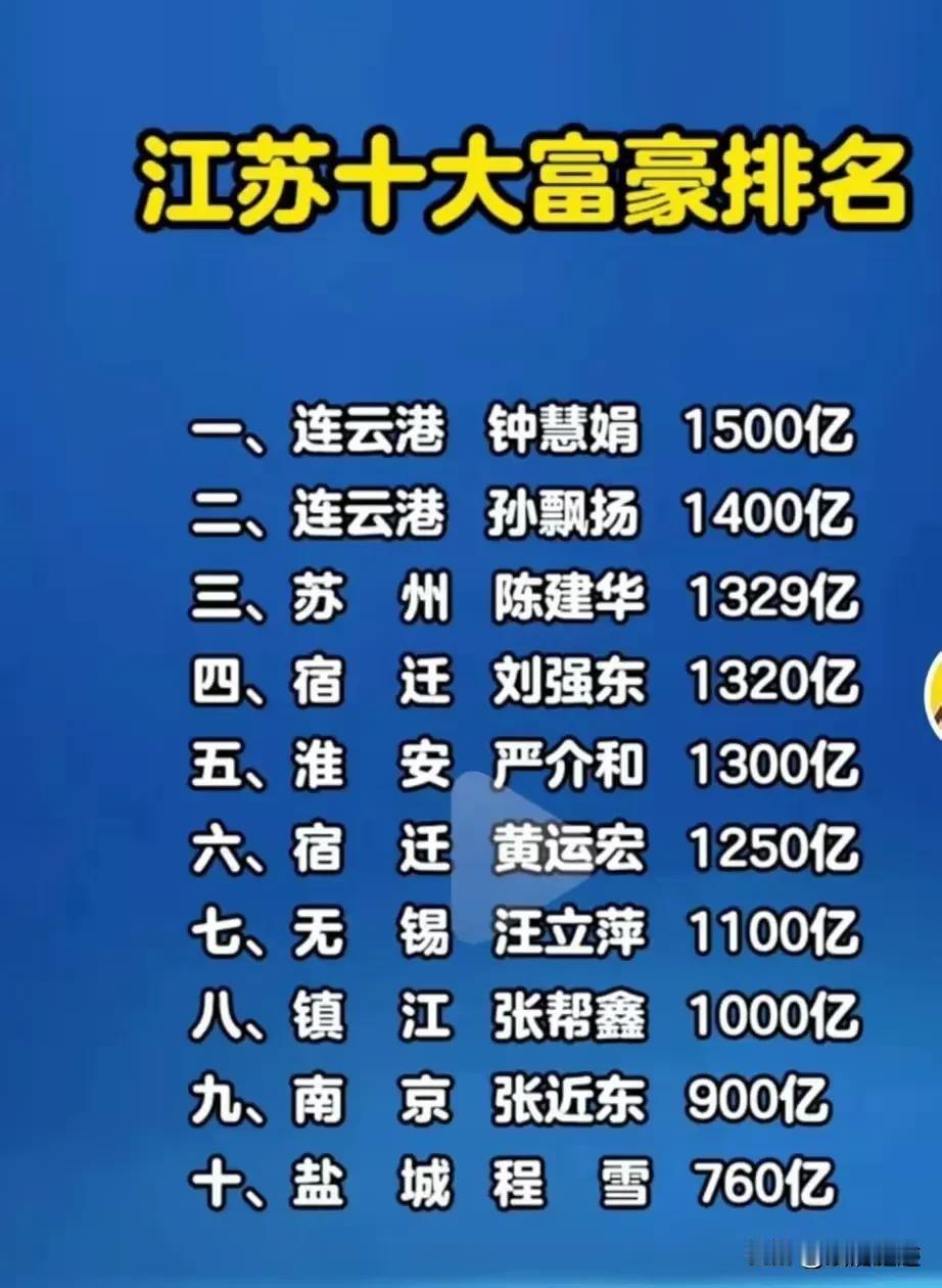 江苏省十大富豪排行榜，如果榜上有名，居然让人大跌眼镜，并不是来自苏州，无锡，南通