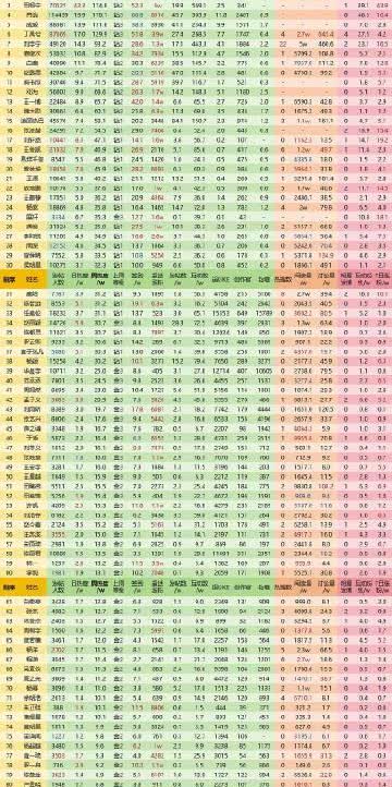 内娱真变天了，肖战成毅都掉到第45名了