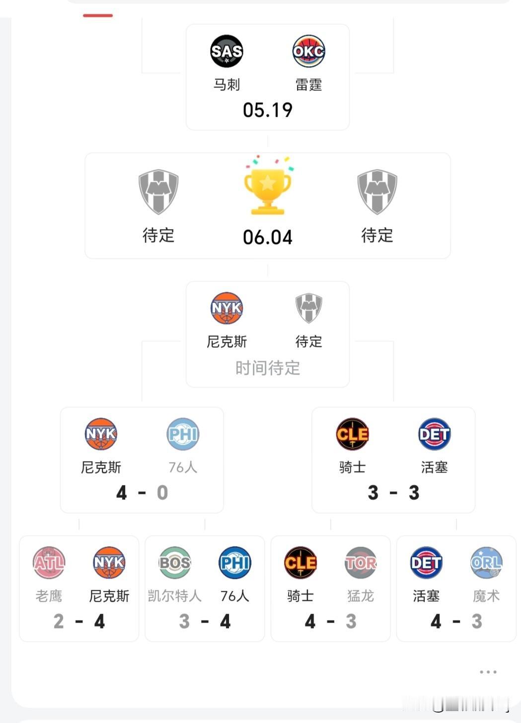 今年能不能出现一路打抢七拿下总冠军的球队？今年的美职篮季后赛东部比较精彩，骑士