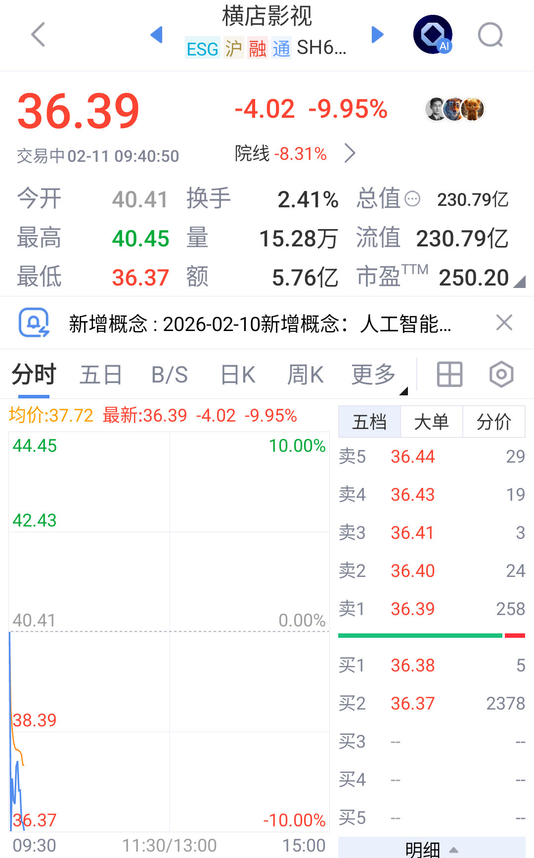 最近真是点谁，谁就结账。