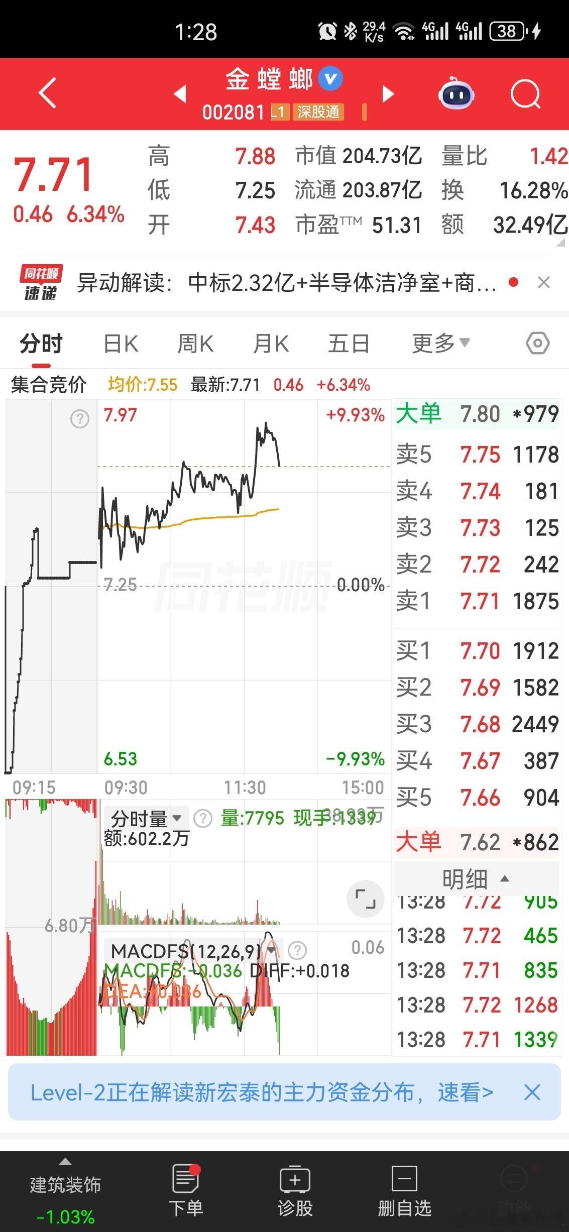 大曾子终于赌对了一次，昨天很多人就猜到他追了螳螂icon，炸板后还加仓了，今天虽