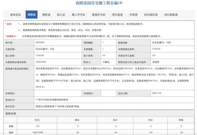 降价走量? 广州天河润府去化超五成后, 再推155套住宅