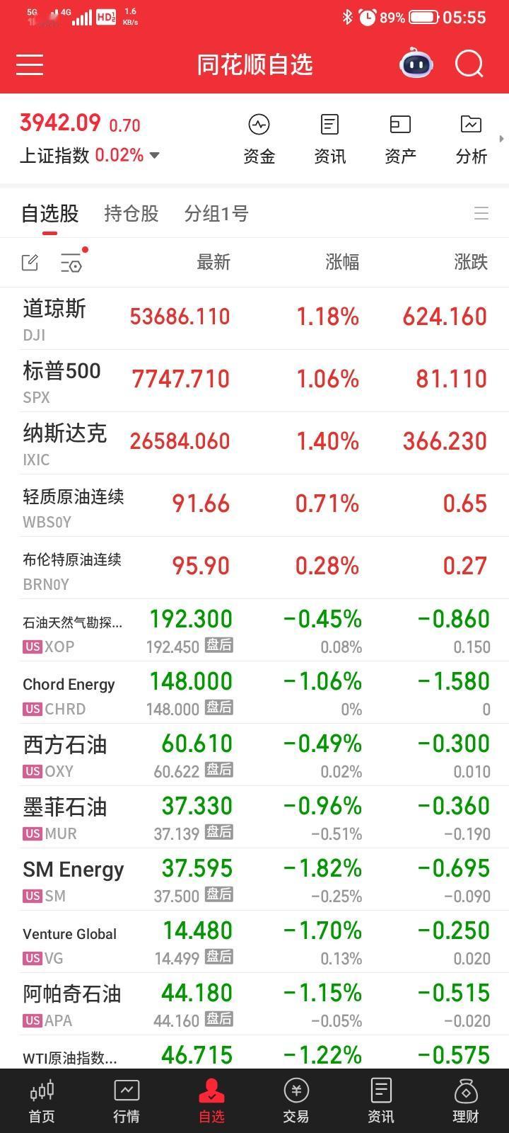2026.09.04，工作虽然非常轻松，但是可能年龄大了，总感到有些疲倦，昨天休