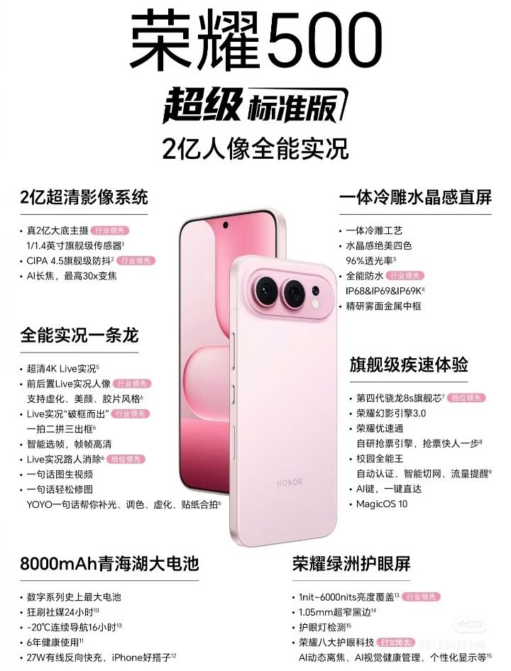 千元机市场卷疯了，荣耀500才是2000档的真正黑马。2亿像素主摄加4KLiv