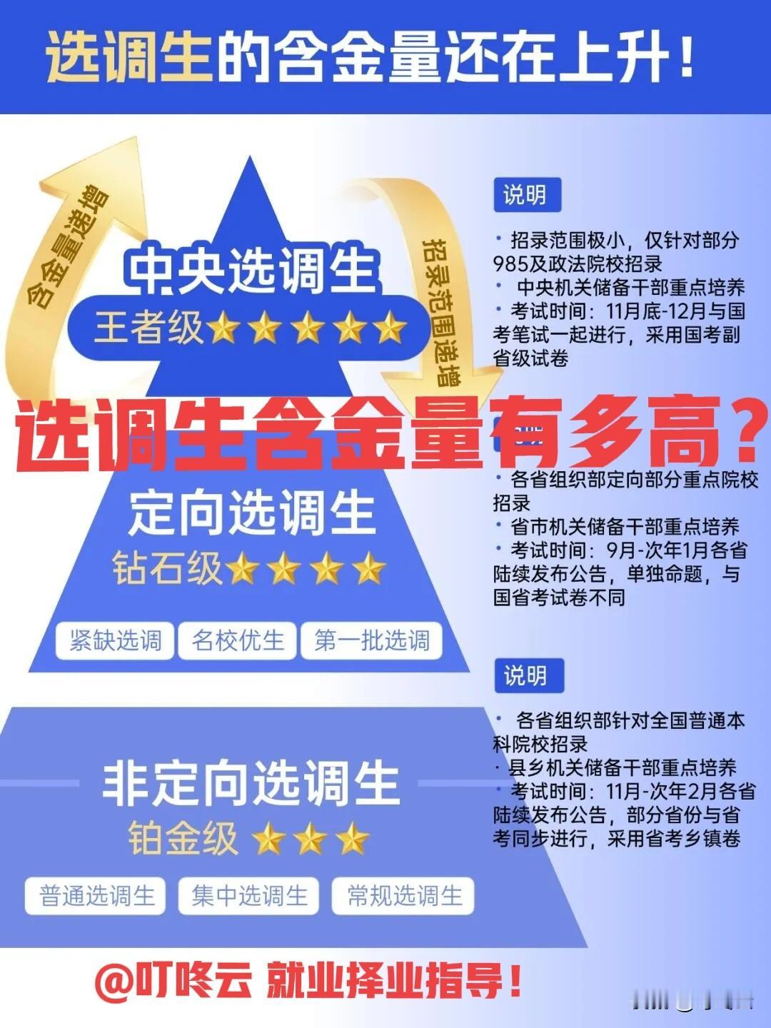选调生来了！选调生的类别和含金量汇总揭秘！一图概览，速速围观揭秘详细内容！[点亮