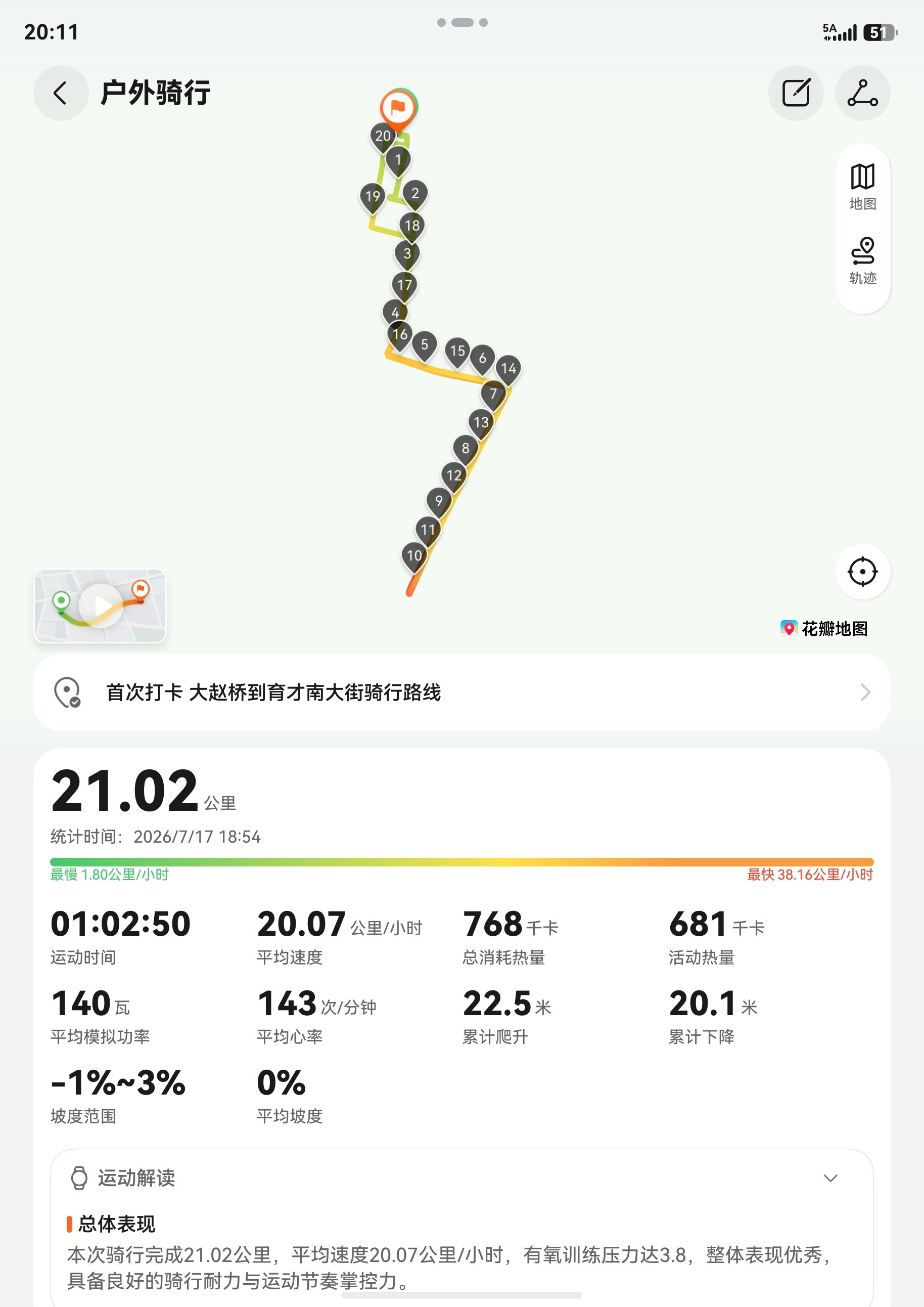 最近有点迷骑行，骑完真舒服啊！华为watch这个模拟功率真好用！