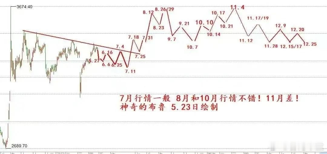 市场普涨行情之下，今日A股需警惕潜在风险！大家重点关注以下三点：1.美国CPI