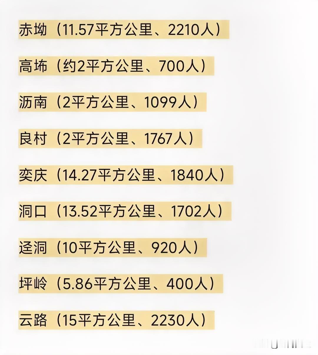 最近肇庆的几个村划归佛山闹得沸沸扬扬，但是网上数据现实，肇庆的一个行政村才400
