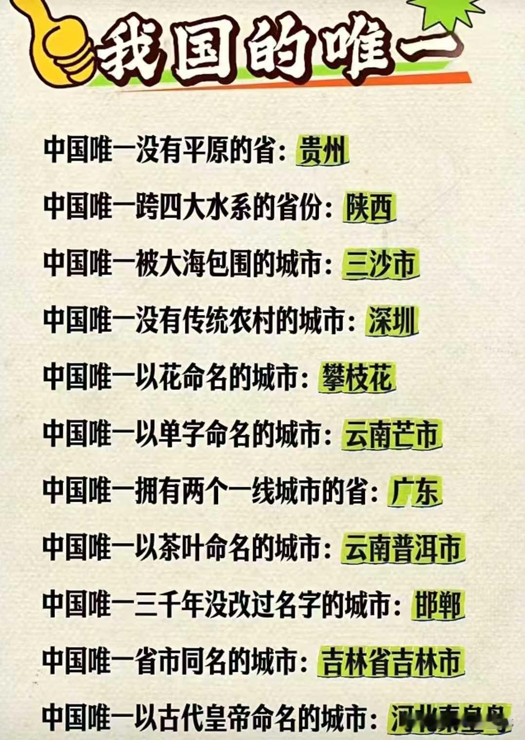 地理学的不好尽然这么多唯一不知道中国唯一没有平原的省：贵州中国唯一跨四大水