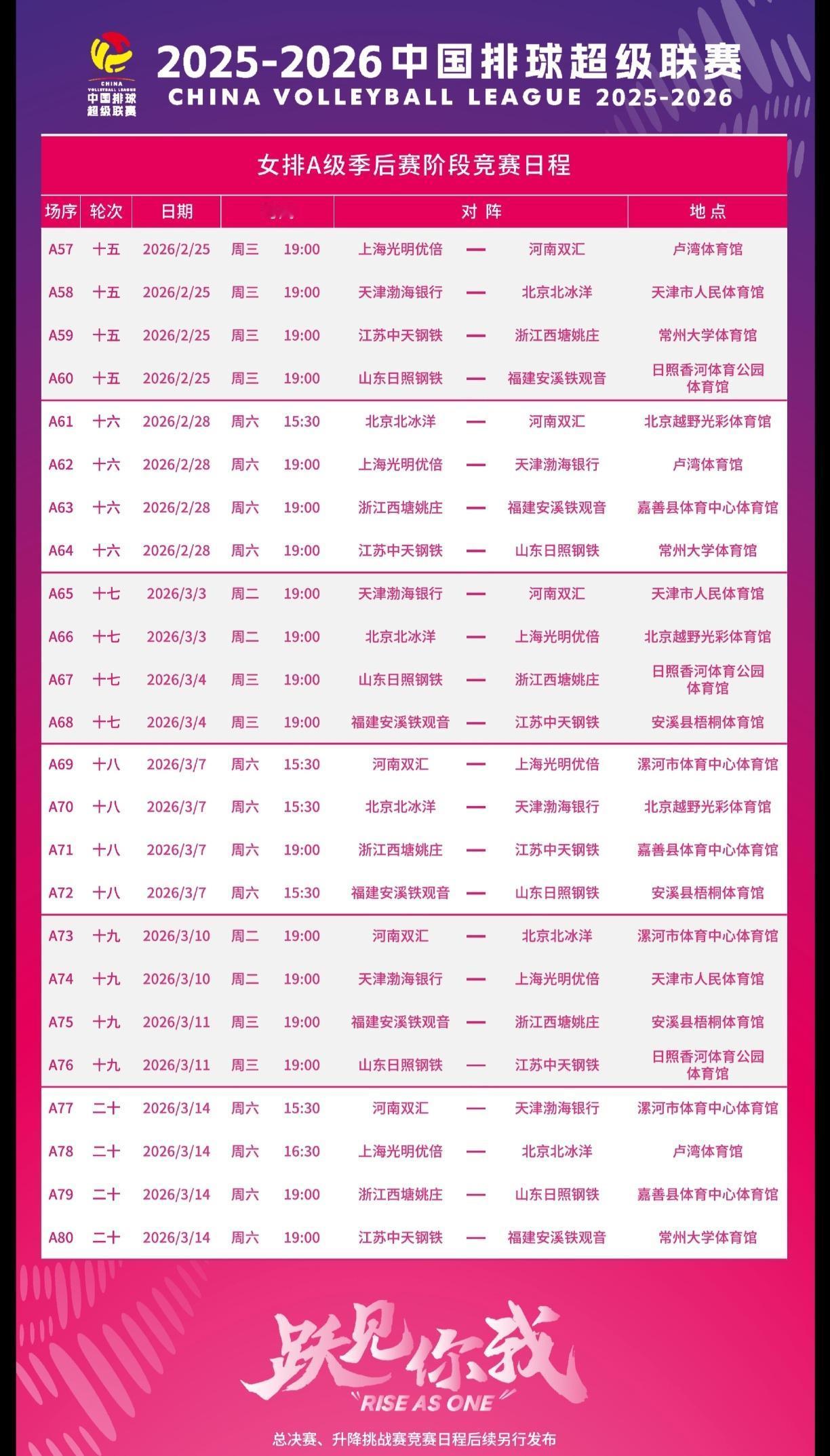 【女排超级联赛】A级季后赛赛程:按照蛇形分组方法分成两组:上