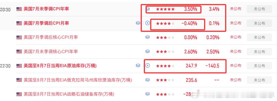 一会八点半有数据，还有在持仓的朋友注意了！！外汇黄金金价