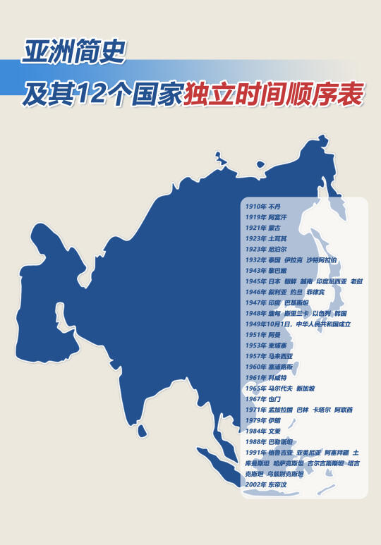 亚洲简史及其48个国家独立时间顺序表