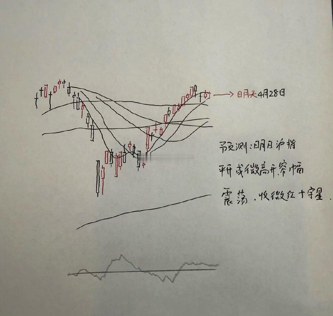 明天A股怎么走？到底是涨是跌？我做了一个大胆的预判为什么这么预判？四个具体理由：