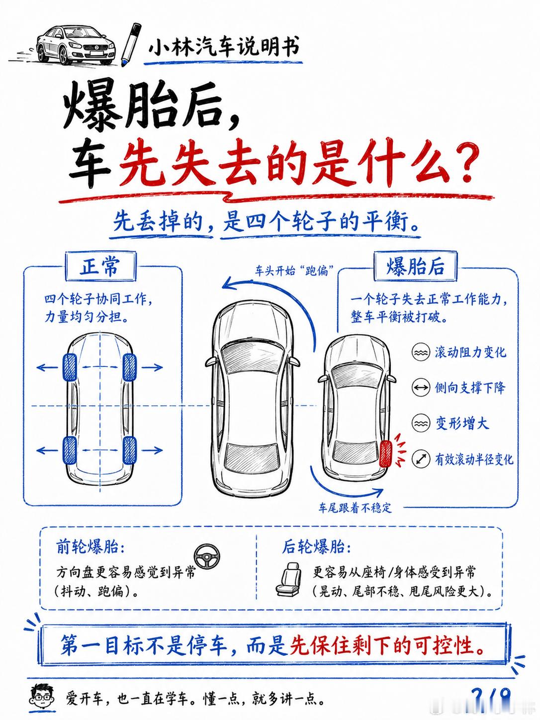 爆胎时，方向盘和刹车到底该怎么操作？高速上突然一声闷响，第一反应通常是：踩刹车，