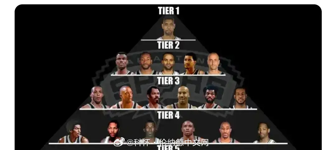 美媒：伦纳德能进入马刺球星总统山吗？nba