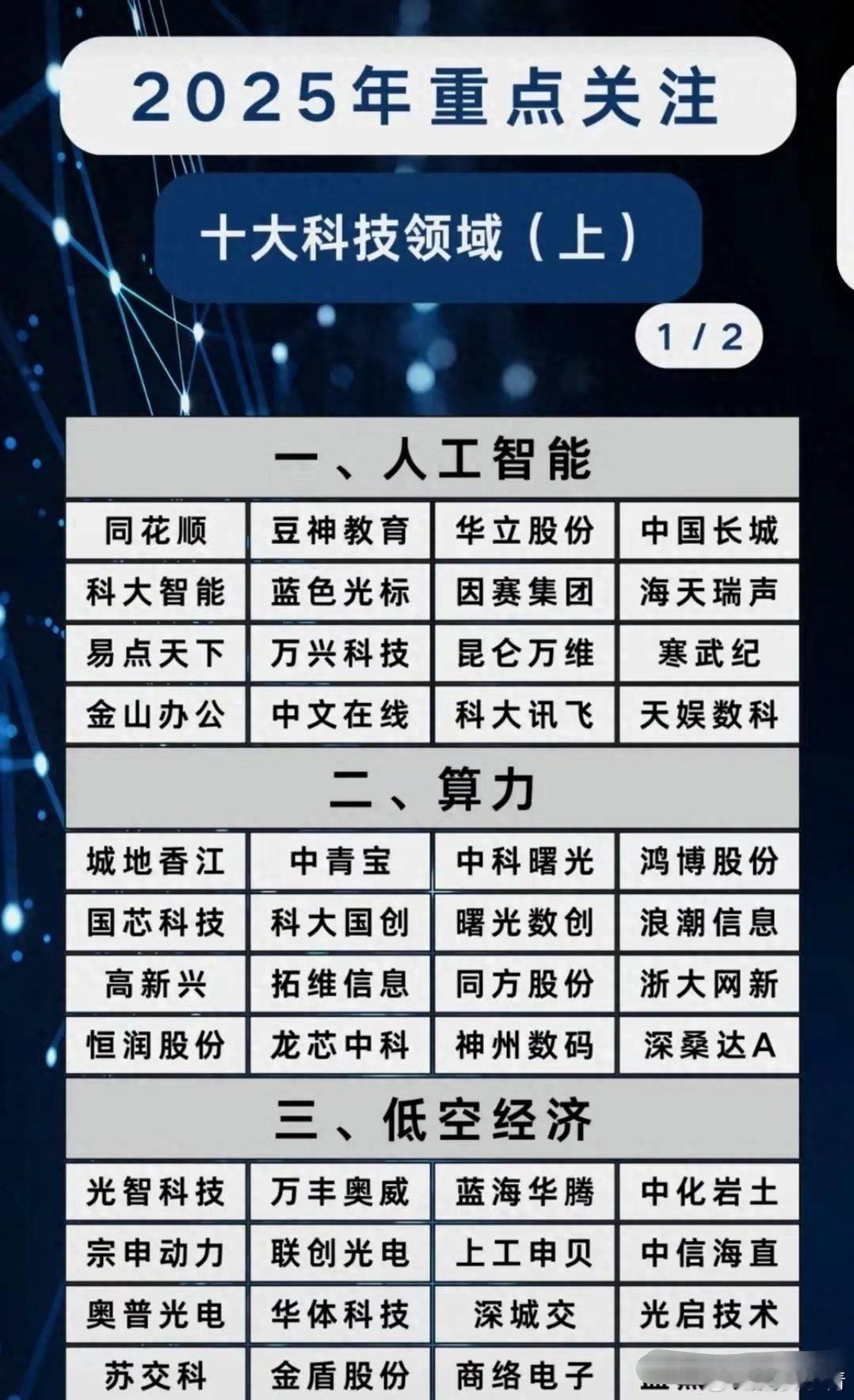 2025重点关注十大科技领域​​​