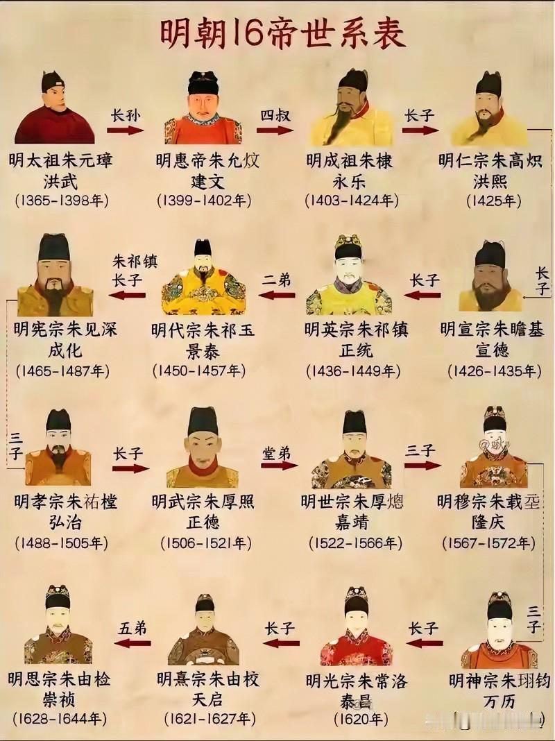 明朝那么多昏君，为什么可以存在那么久？如果一个古代王朝，文人史官可以把它写得