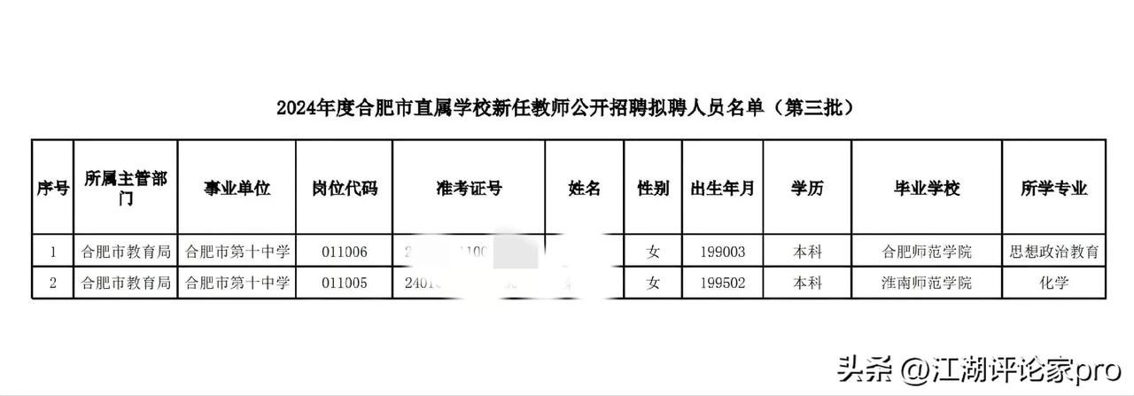 一个是淮南师范学院，一个是合肥学院。合肥的教师招聘名单让人意外。这两位应该是