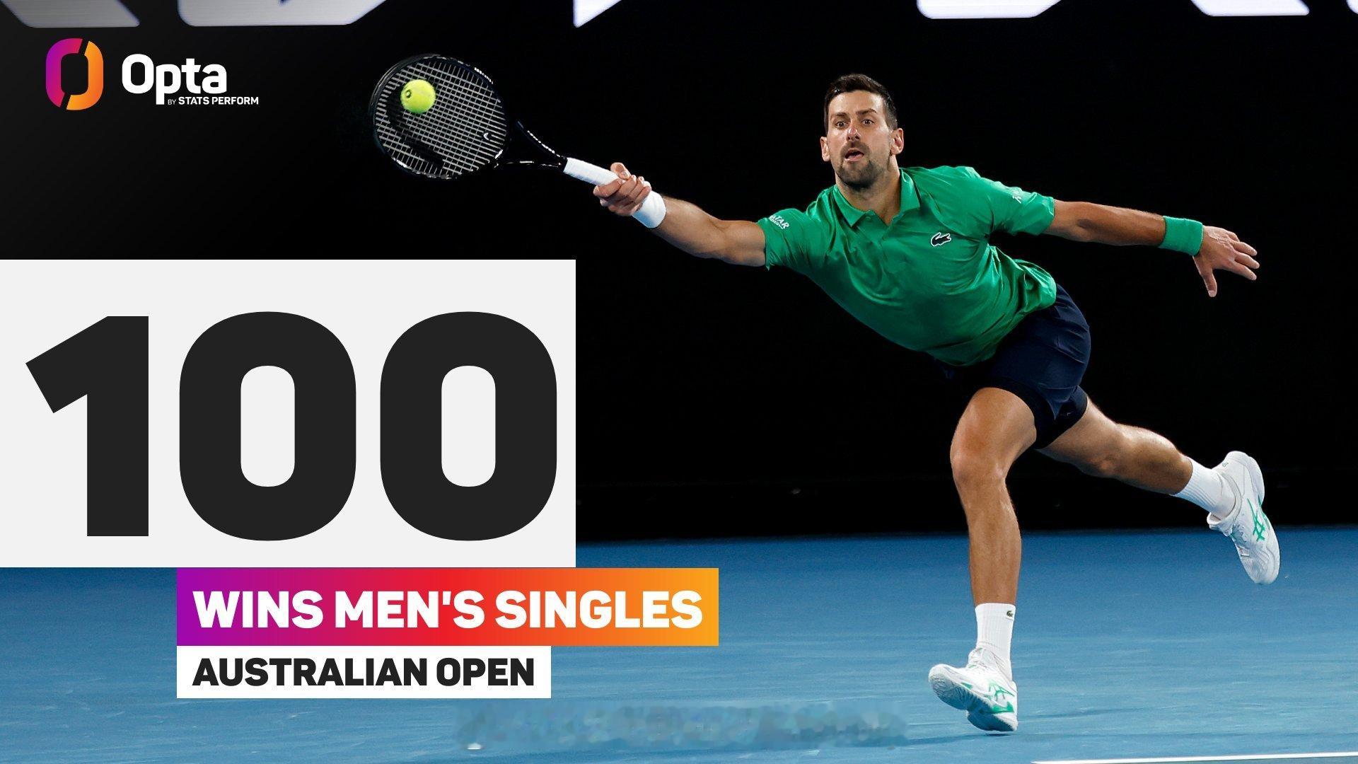 1️⃣0️⃣0️⃣——诺瓦克·德约科维奇是公开赛时代第二位在澳网男单比赛中赢得1