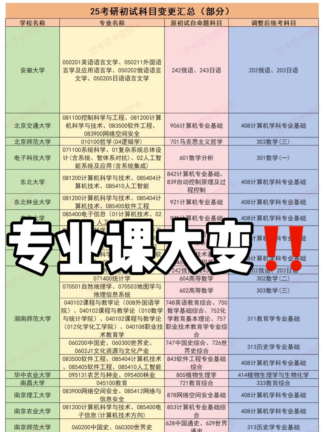 📚考研党注意！26考研专业课大变革！