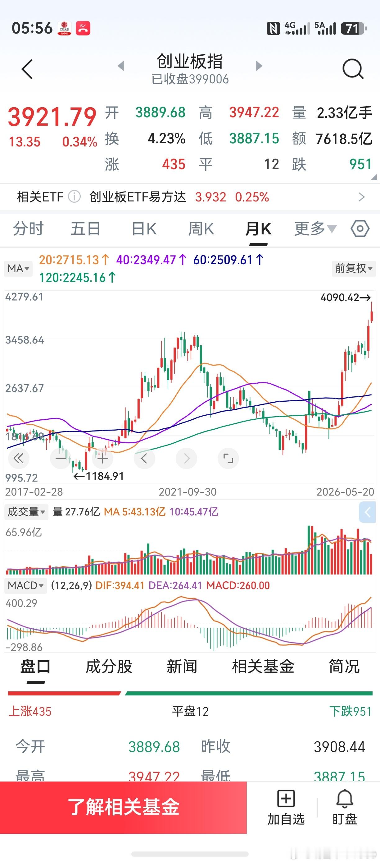 如果没买半导体光刻胶，老鸭情何以堪？去年到今年，市场个股结构性剧烈分化！市场不出