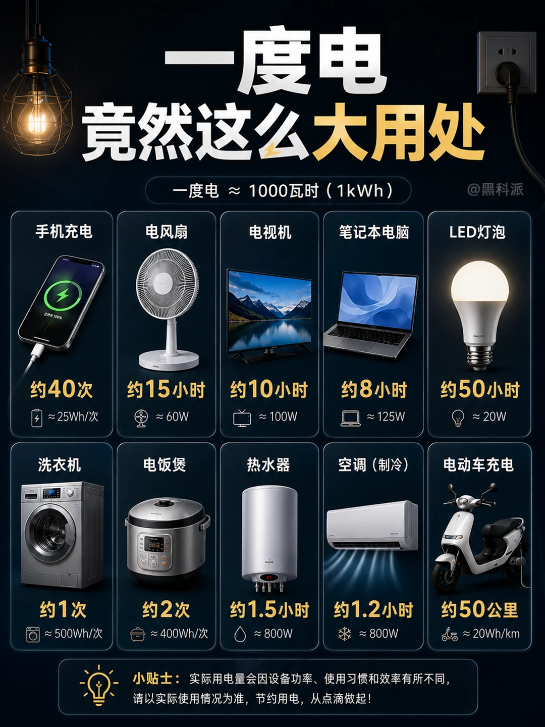 1度电竟然能做这么多事？