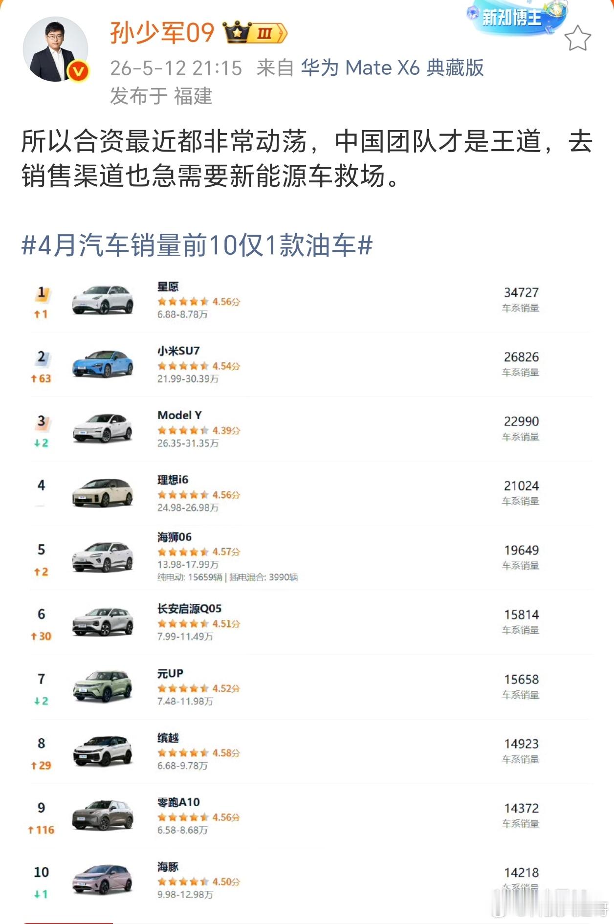4月汽车销量前10仅1款油车兄弟们，4月份的汽车销量榜单可太炸裂了！咱们先看一