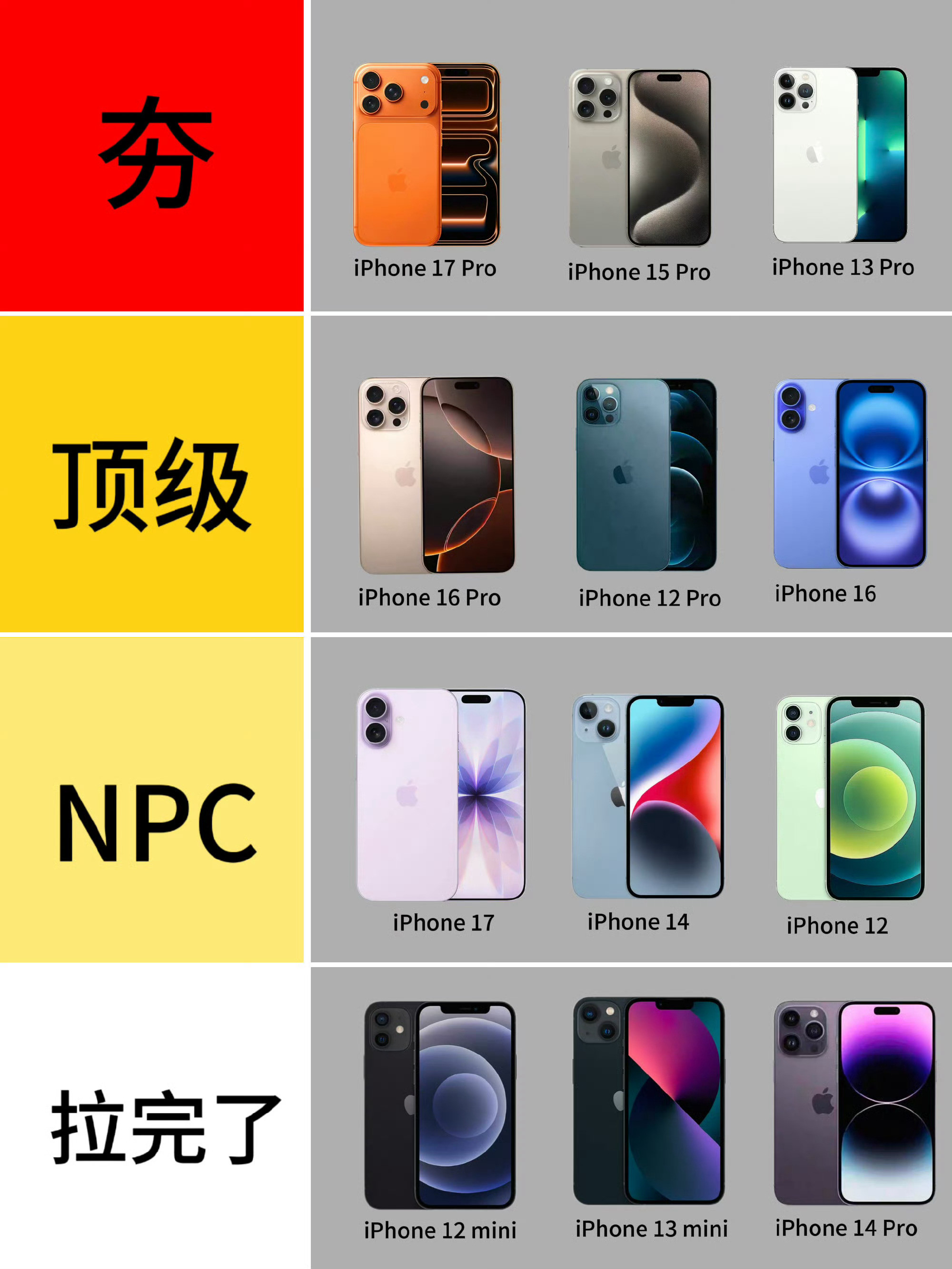 iPhone17或成史上最长寿苹果手机iPhone各机型从夯到拉排名你都用过哪款