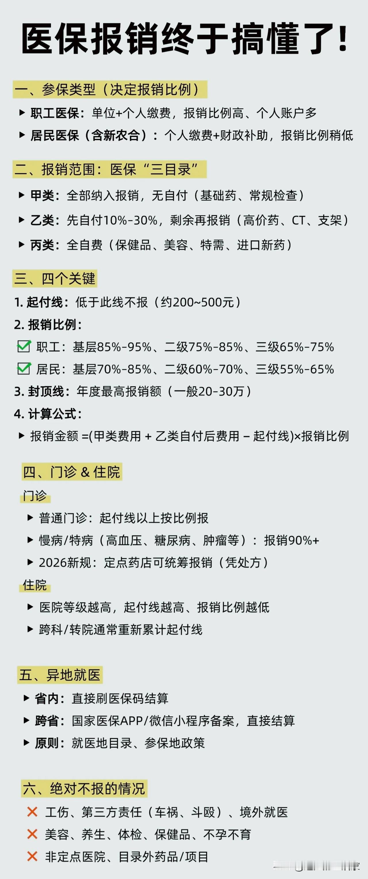 医保报销终于搞懂了！别再白花钱，这份“保命指南”请收好！很多人交了十几年医