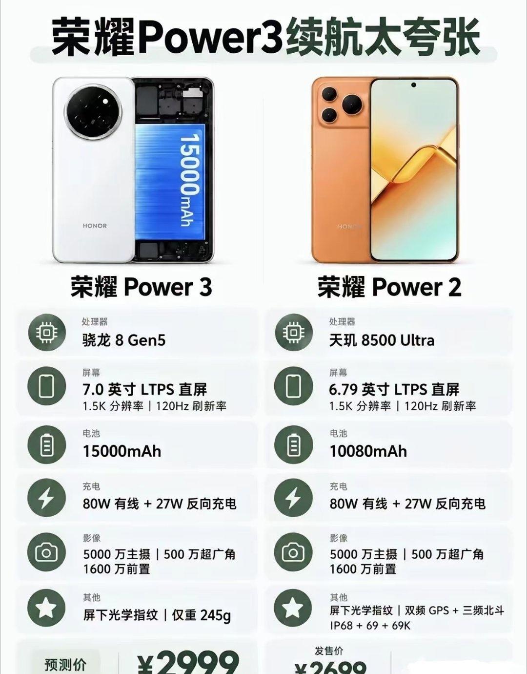 15000毫安大电池，荣耀这是买充电宝送手机吗？​​​
