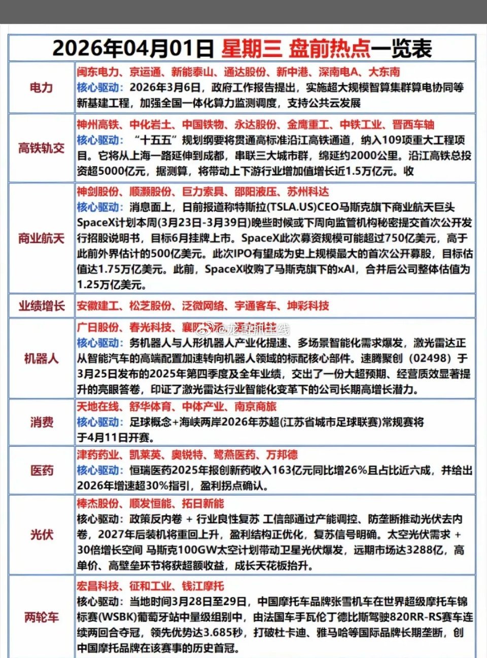 4.1周三市场热点方向+投资逻辑！1.电力2.高铁轨交3.商业航天4.机器人