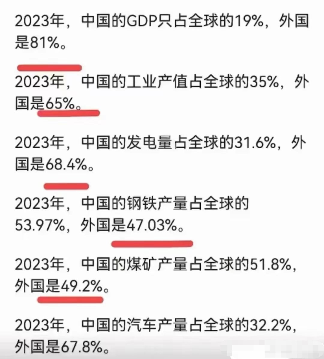 任重道远，中国仍需努力；有来有回，外国犹占上风。​​​中国各项数据，应该世界50%才比较合理！哈哈！