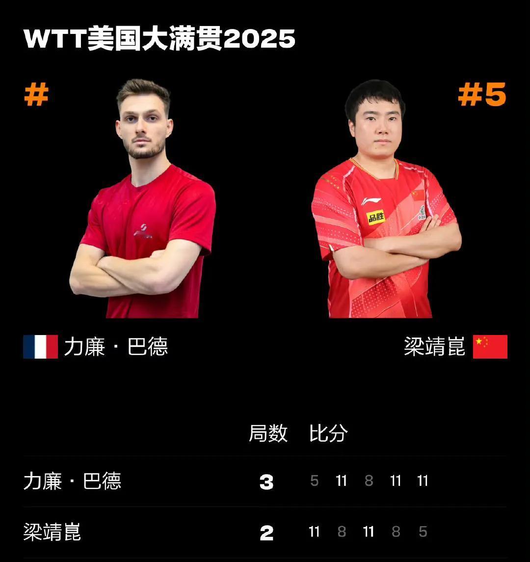 天啊！大胖[哭哭]！梁靖崑🇨🇳被法国资格赛选手淘汰，梁靖崑🇨🇳遗